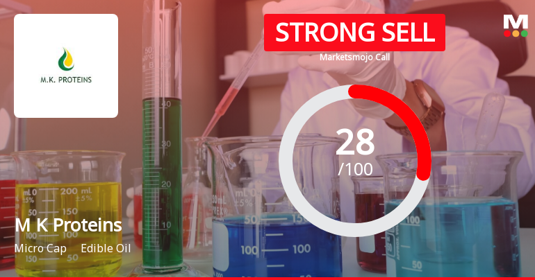 M K Proteins Ltd is Rated Strong Sell