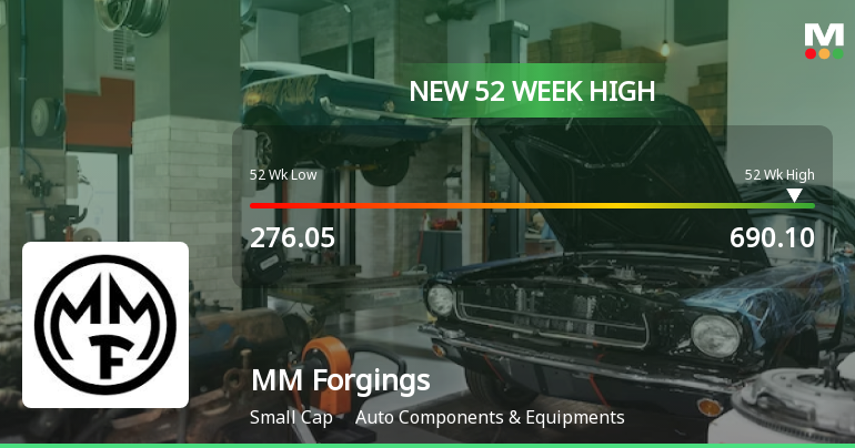 Broad-Based Technical Strength Lifts MM Forgings Ltd. to 52-Week High of Rs 690.1