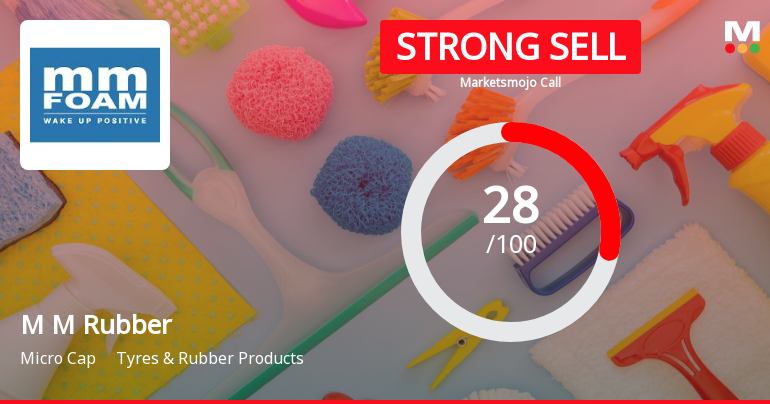 M M Rubber Co Ltd is Rated Strong Sell