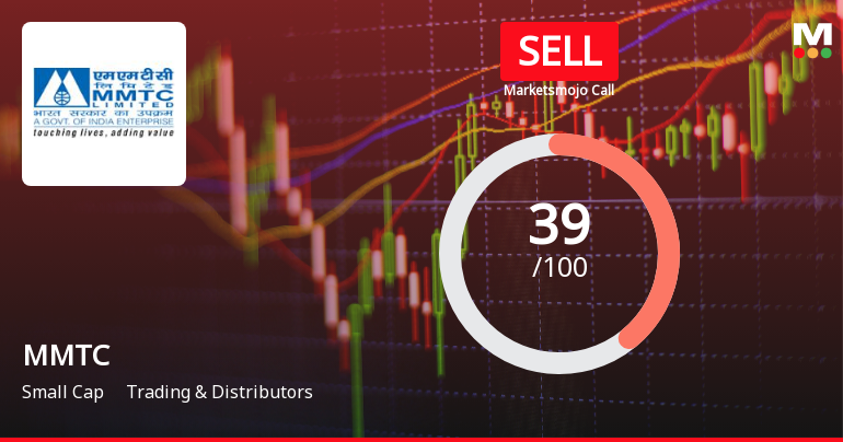 MMTC Ltd Upgraded to Sell Rating Amid Mixed Financial and Technical Signals
