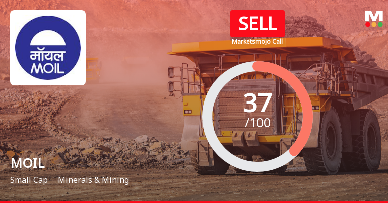 MOIL Ltd. is Rated Sell by MarketsMOJO