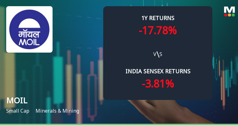 MOIL Ltd. Technical Momentum Shifts Amid Bearish Signals