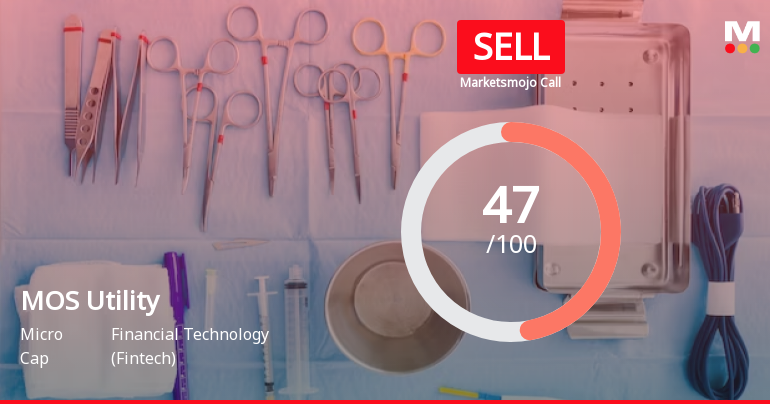 MOS Utility Ltd is Rated Sell by MarketsMOJO