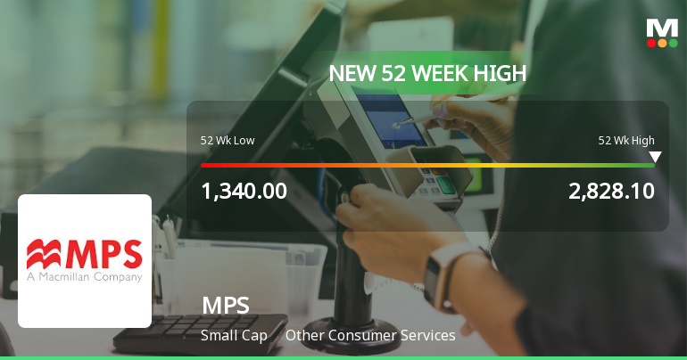 Broad-Based Technical Strength Lifts MPS Ltd. to 52-Week High of Rs 2828.1