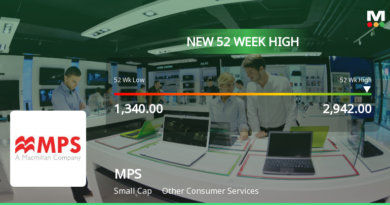 Broad-Based Technical Strength Lifts MPS Ltd. to 52-Week High of Rs 2928.45