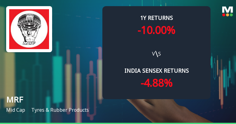 MRF Ltd. Technical Momentum Shifts Amid Mixed Indicator Signals