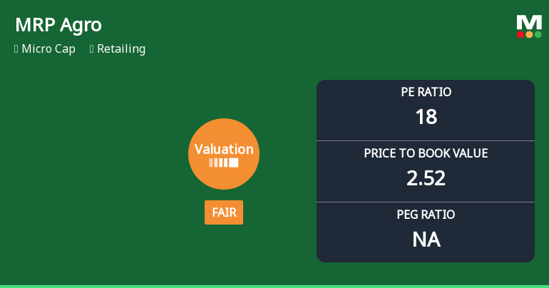 MRP Agro Ltd Valuation Shifts to Fair Amid Mixed Market Performance