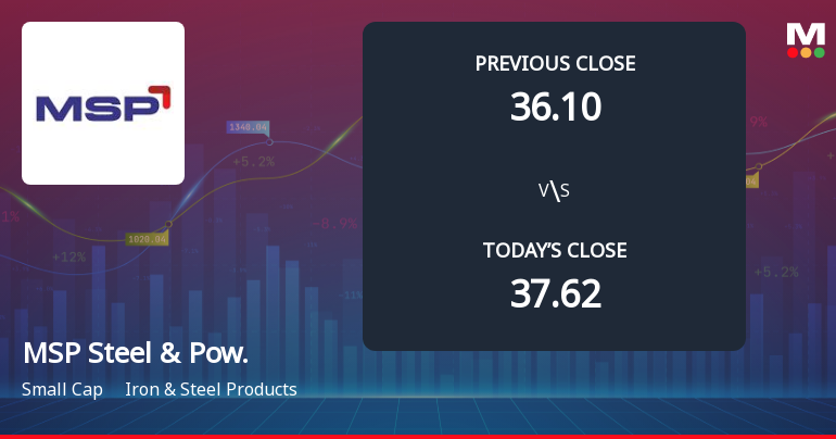 MSP Steel & Power Ltd Opens 5.34% Lower as Technicals Signal Continued Pressure