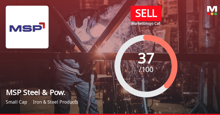 MSP Steel & Power Ltd is Rated Sell
