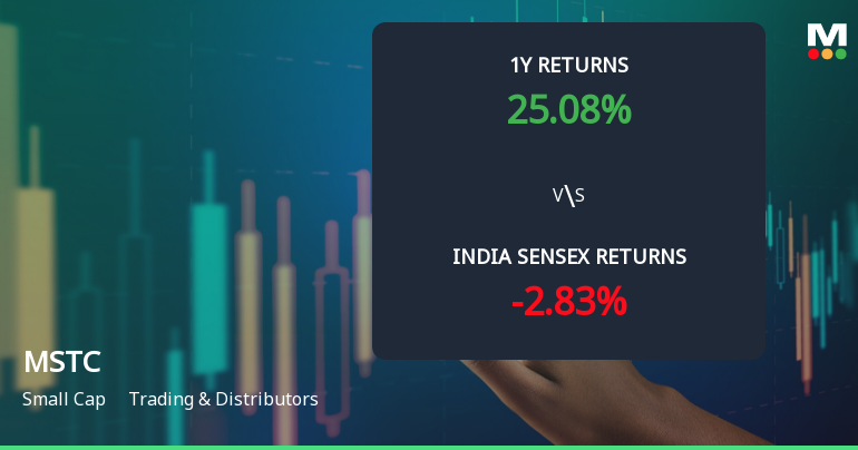MSTC Ltd Technical Momentum Shifts Amid Mixed Market Signals