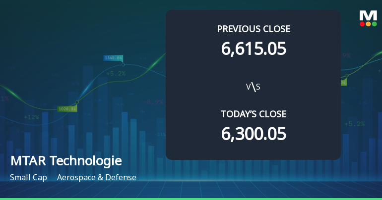 MTAR Technologies Ltd Opens 5% Higher Amid Mixed Technical Signals