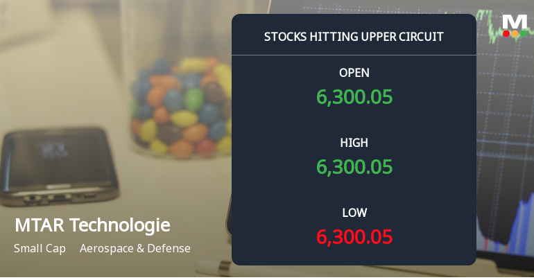MTAR Technologies Ltd Locks at Upper Circuit With 5.0% Gain — Buyers Queue, Sellers Absent