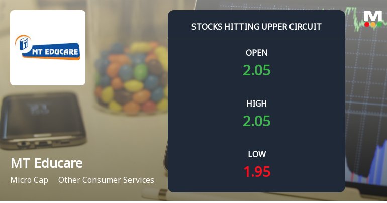 MT Educare Ltd Locks at Upper Circuit With 5% Gain Amid Thin Liquidity