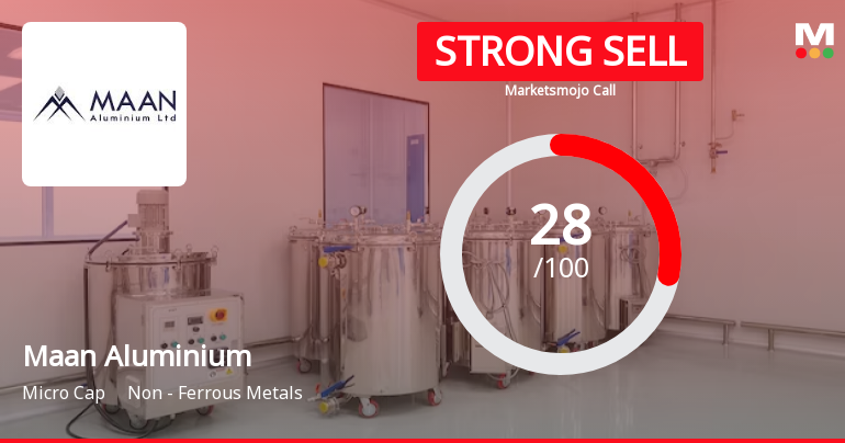Maan Aluminium Ltd is Rated Strong Sell