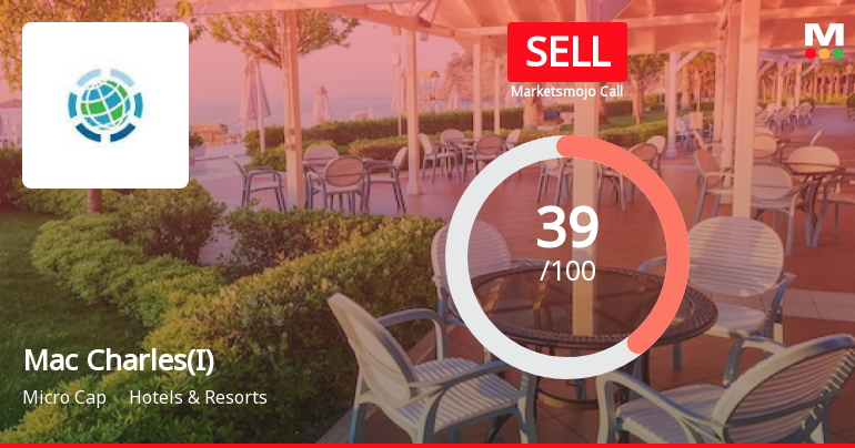 Mac Charles (India) Ltd is Rated Sell by MarketsMOJO