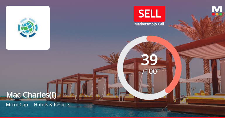 Mac Charles (India) Ltd Upgraded to Sell on Technical Improvements Despite Fundamental Challenges