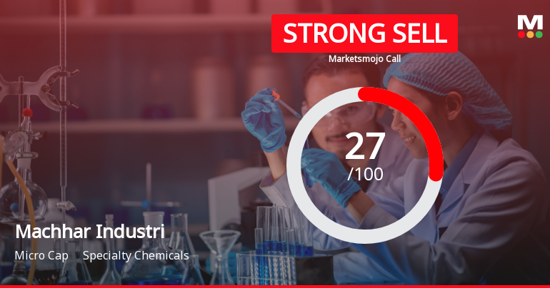 Machhar Industries Downgraded to Strong Sell Amid Weak Fundamentals and Bearish Technicals