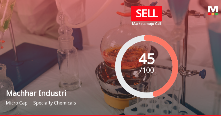 Machhar Industries Ltd Upgraded to Sell on Technical Improvements and Mixed Financials