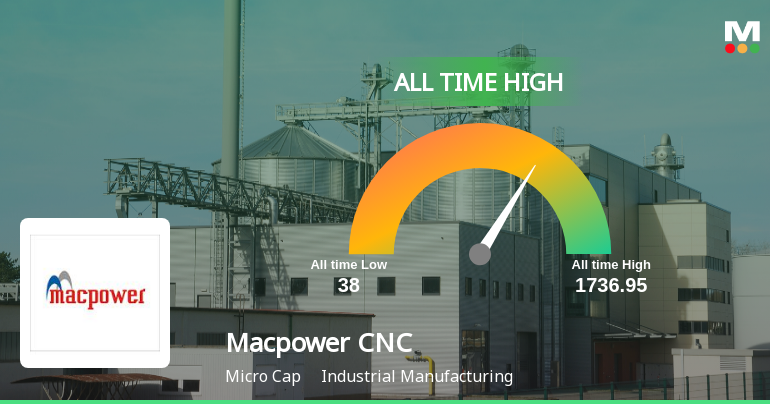 Macpower CNC Machines Ltd Surges to All-Time High, Extending Remarkable Multi-Year Rally