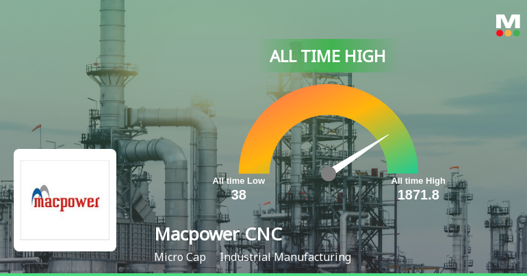 Strong Momentum Meets Stretched Valuations as Macpower CNC Machines Ltd Reaches All-Time High