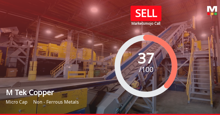 Madhav Copper Ltd is Rated Sell