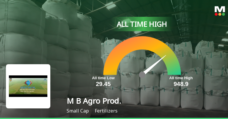 Madhya Bharat Agro Products Ltd Hits All-Time High of Rs 173.99 as Momentum Builds Across Timeframes
