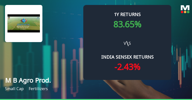 Madhya Bharat Agro Products Ltd Sees Mixed Technical Signals Amid Price Momentum Shift
