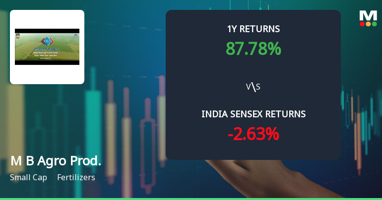Madhya Bharat Agro Products Ltd Technical Momentum Shifts Amid Mixed Indicator Signals