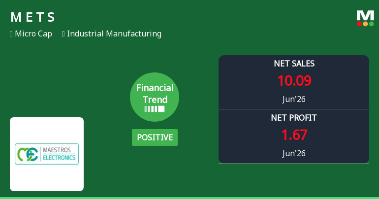 Maestros Electronics & Telecommun. Systems Ltd Reports Positive Quarterly Financial Trend Amid Market Volatility