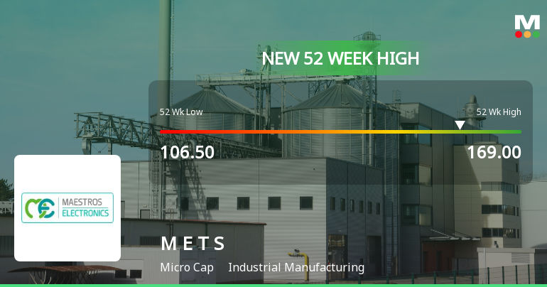 Broad-Based Technical Strength Lifts Maestros Electronics & Telecommun. Systems Ltd to 52-Week High of Rs 169