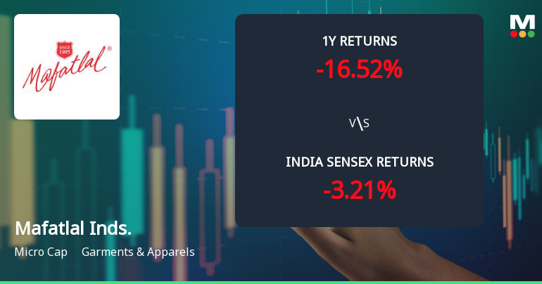 Mafatlal Industries Ltd Technical Momentum Shifts Amid Bearish Sentiment