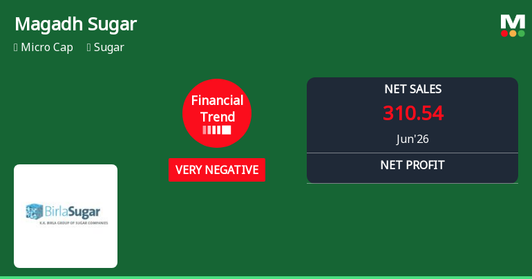 Magadh Sugar & Energy Ltd Reports Very Negative Quarterly Financial Trend Amid Margin Pressures