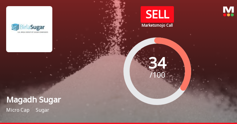 Magadh Sugar & Energy Ltd is Rated Sell