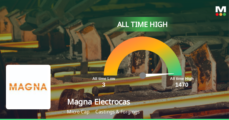Magna Electro Castings Ltd Hits All-Time High of Rs 1,470 as Momentum Builds Across Timeframes