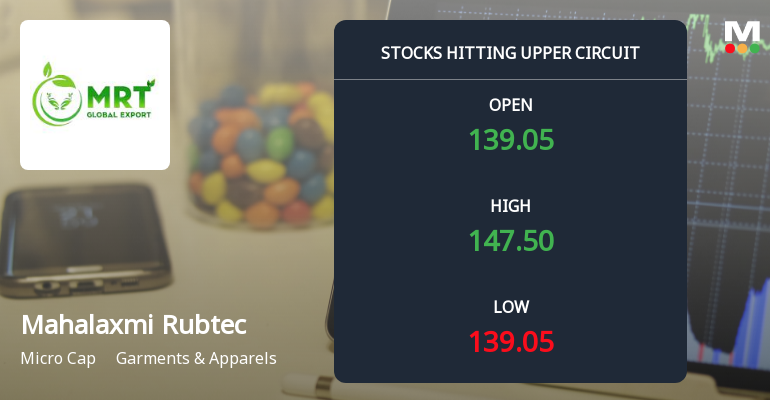 Mahalaxmi Rubtech Ltd Locks at Upper Circuit With 4.76% Gain — Buyers Queue, Sellers Absent