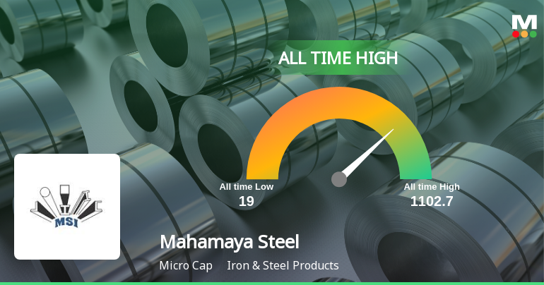 Mahamaya Steel Industries Ltd Hits All-Time High of Rs 1,102.7 as Momentum Accelerates