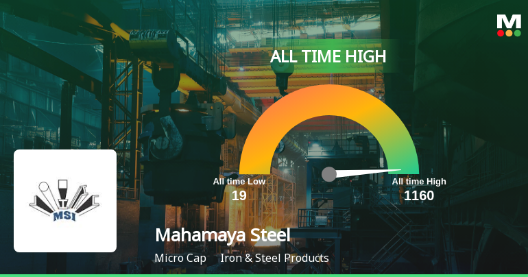 Mahamaya Steel Industries Hits All-Time High of Rs 1160 as Momentum Builds Across Timeframes