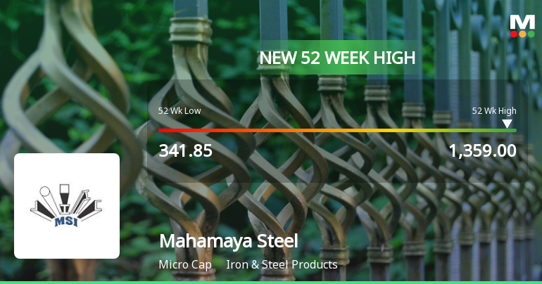 Broad-Based Technical Strength Lifts Mahamaya Steel Industries Ltd to 52-Week High of Rs 1359