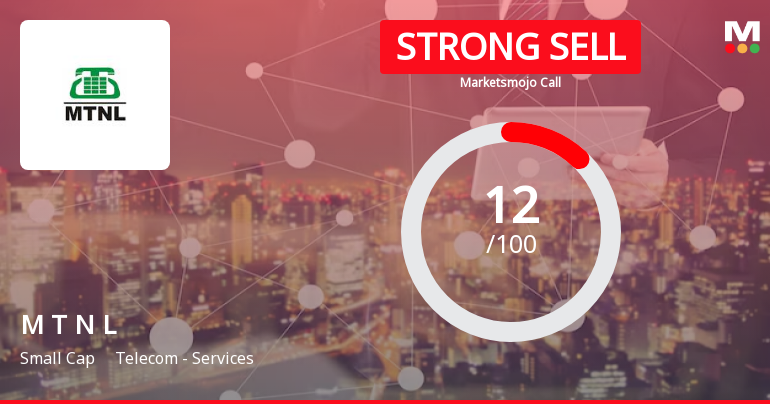 Mahanagar Telephone Nigam Ltd is Rated Strong Sell