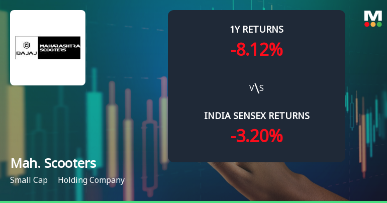 Maharashtra Scooters Ltd Technical Momentum Shifts Amid Mixed Indicator Signals