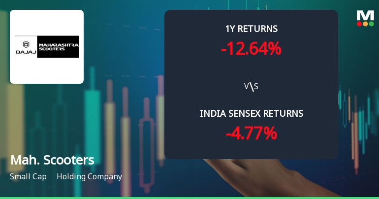 Maharashtra Scooters Ltd Technical Momentum Shifts Amid Mixed Indicator Signals