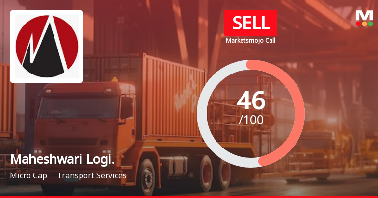 Maheshwari Logistics Ltd is Rated Sell