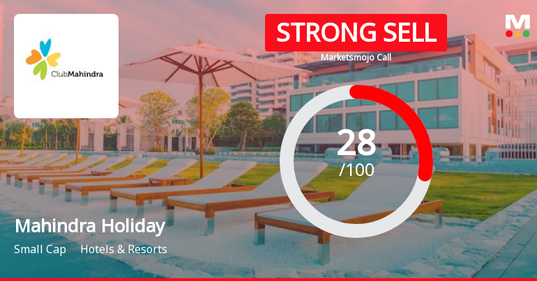 Mahindra Holidays & Resorts India Ltd is Rated Strong Sell