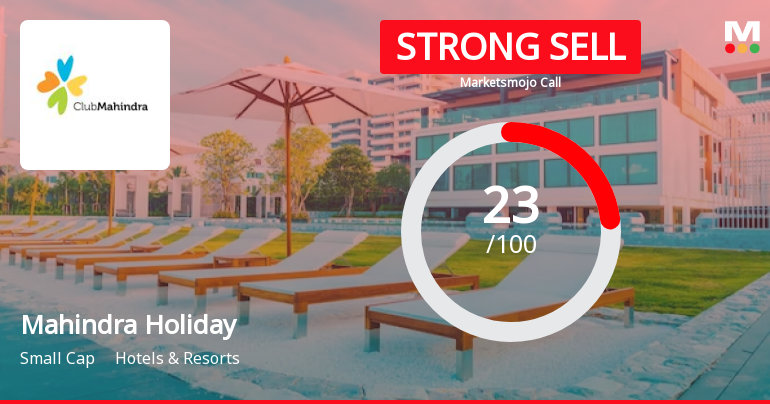 Mahindra Holidays & Resorts India Ltd is Rated Strong Sell