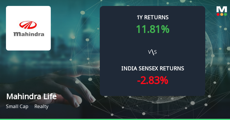 Golden Cross Forms in Mahindra Lifespace Developers Ltd — Technical Indicators Show Mixed Signals