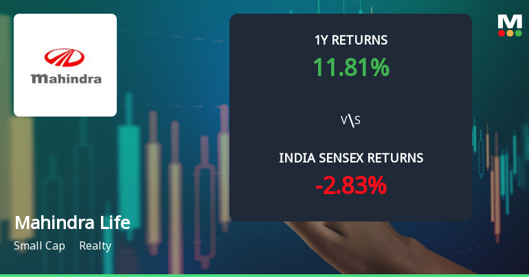 Mahindra Lifespace Developers Ltd Technical Momentum Shifts to Bullish Amid Market Recovery