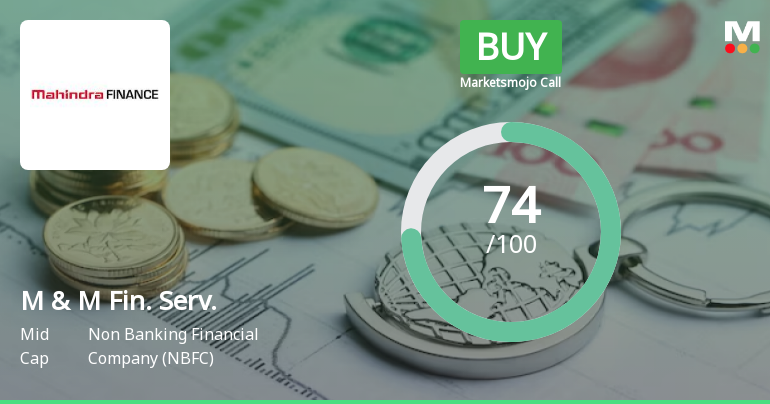 Mahindra & Mahindra Financial Services Ltd is Rated Buy