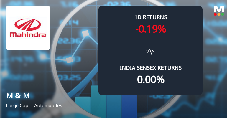 Mahindra & Mahindra Ltd Sees Significant Open Interest Surge Amidst Narrow Price Range
