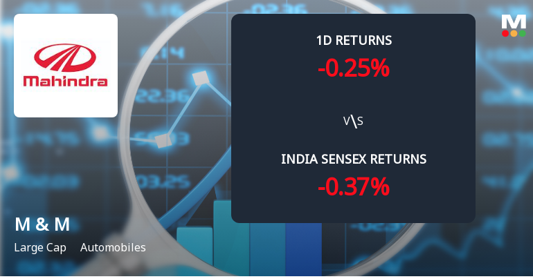 Mahindra & Mahindra Ltd Sees Significant Open Interest Surge Amidst Steady Price Action