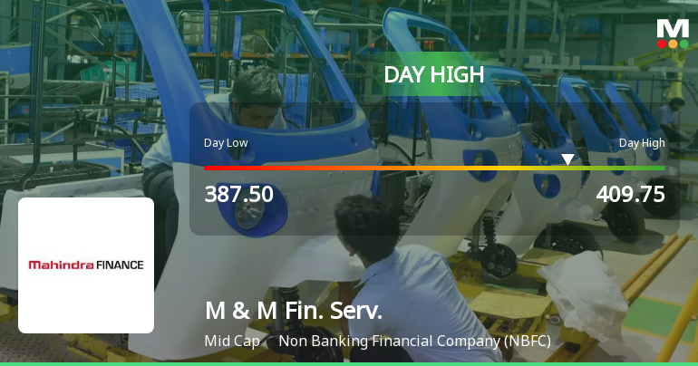 Mahindra & Mahindra Financial Services Ltd Surges 5.87% to Day's High of Rs 405 — Outperforms Sector by 4 Percentage Points